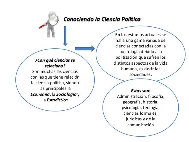 Ciencia política mapa conceptual