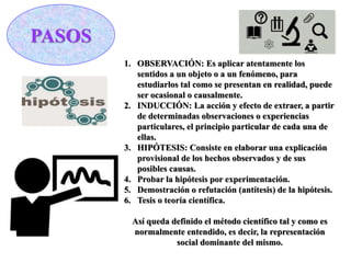 PASOS
1. OBSERVACIÓN: Es aplicar atentamente los
sentidos a un objeto o a un fenómeno, para
estudiarlos tal como se presentan en realidad, puede
ser ocasional o causalmente.
2. INDUCCIÓN: La acción y efecto de extraer, a partir
de determinadas observaciones o experiencias
particulares, el principio particular de cada una de
ellas.
3. HIPÓTESIS: Consiste en elaborar una explicación
provisional de los hechos observados y de sus
posibles causas.
4. Probar la hipótesis por experimentación.
5. Demostración o refutación (antítesis) de la hipótesis.
6. Tesis o teoría científica.
Así queda definido el método científico tal y como es
normalmente entendido, es decir, la representación
social dominante del mismo.
 