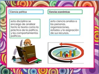 Ciencia política
esta disciplina se
encarga de analizar
tanto la teoría como la
práctica de la política,
y los comportamientos
políticos.
Ciencias económicas
esta ciencia analiza a
las personas,
organizaciones,
estados y la asignación
de sus recursos.
 