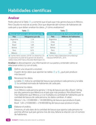 Analizar
Pedro observó la Tabla A y comentó que el país que más genera basura es México.
Pero Claudia no está de acuerdo. Dice que depende del número de habitantes de
cada país y que deben analizar los datos. ¿Y cómo analizamos?
Basura que genera cada persona por día
País Kilogramos por día
Argentina 1,14
Chile 1,15
Brasil 1,04
Bolivia 0,57
Perú 0,75
México 1,16
Tabla A
Cantidad estimada de habitantes por país
País Millones de habitantes
Argentina 45
Chile 19
Brasil 210
Bolivia 11
Perú 33
México 125
Tabla B
▲ Fuente: Varios autores. (2018).“Los desechos 2.0:
Un panorama mundial de la gestión de desechos
sólidos hasta 2050”. Banco Mundial: Washington D.C.
Analizar es descomponer una información en sus partes y entender cómo se
relacionan entre sí y con el todo.
1 Definir una situación a resolver.
A partir de los datos que aportan las tablas A y B , ¿qué país produce
más basura?
2 Reconocer los datos.
La tabla A indica la cantidad de basura que produce cada persona y la tabla
B la cantidad estimada de habitantes de cada país.
3 Relacionar los datos.
Si en México cada persona genera 1,16 kg de basura por día y Brasil, 1,04 kg
por día, parecería que México es el país que más produce. Pero Brasil tiene
más habitantes que México, y si se multiplica la cantidad de habitantes por la
cantidad de basura de cada persona, los datos cambian. A saber:
México 1,16 • 125000000 = 145000000 kg de basura que produce el país.
Brasil 1,04 • 210000000 = 218400000 kg de basura que produce el país.
4 Elaborar el análisis.
Entonces, el solo dato de la cantidad de basura que aporta cada persona no
permite afirmar qué país genera más de esta, faltaría la relación con el número
de habitantes.
▲ Fuente: https://datos.bancomundial.org/
indicator/SP.POP.TOTL. 2019.
Unidad 4 • Analizo a los seres vivos en su ambiente
168
Habilidades científicas
 