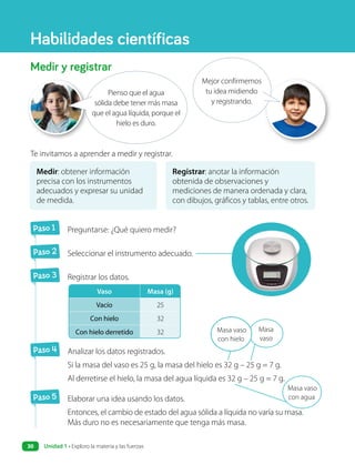 Medir y registrar
Te invitamos a aprender a medir y registrar.
Paso 1 Preguntarse: ¿Qué quiero medir?
Paso 2 Seleccionar el instrumento adecuado.
Paso 3 Registrar los datos.
Paso 4 Analizar los datos registrados.
Si la masa del vaso es 25 g, la masa del hielo es 32 g – 25 g = 7 g.
Al derretirse el hielo, la masa del agua líquida es 32 g – 25 g = 7 g.
Paso 5 Elaborar una idea usando los datos.
Entonces, el cambio de estado del agua sólida a líquida no varía su masa.
Más duro no es necesariamente que tenga más masa.
Registrar: anotar la información
obtenida de observaciones y
mediciones de manera ordenada y clara,
con dibujos, gráficos y tablas, entre otros.
Medir: obtener información
precisa con los instrumentos
adecuados y expresar su unidad
de medida.
Masa vaso
con agua
Masa
vaso
Pienso que el agua
sólida debe tener más masa
que el agua líquida, porque el
hielo es duro.
Mejor confirmemos
tu idea midiendo
y registrando.
Masa vaso
con hielo
Habilidades científicas
Vaso Masa (g)
Vacío 25
Con hielo 32
Con hielo derretido 32
Unidad 1 • Exploro la materia y las fuerzas
30
 