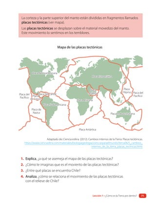 1. Explica, ¿a qué se asemeja el mapa de las placas tectónicas?
2. ¿Cómo te imaginas que es el moviento de las placas tectónicas?
3. ¿Entre qué placas se encuentra Chile?
4. Analiza, ¿cómo se relaciona el movimiento de las placas tectónicas
con el relieve de Chile?
Placa Norteamericana
Placa Norteamericana
Placa Sudamericana
Placa Sudamericana
Placa Africana
Placa Africana
Placa
Placa
Arábiga
Arábiga
Placa
Placa
Filipina
Filipina
Placa Euroasiática
Placa Euroasiática
Placa Indoaustraliana
Placa Indoaustraliana
Placa Antártica
Placa Antártica
Placa de
Placa de
Nazca
Nazca
Placa del
Placa del
Pacífico
Pacífico
Placa del
Placa del
Pacífico
Pacífico
Placa del Caribe
Placa del Caribe
Placa
Placa
de Cocos
de Cocos
Mapa de las placas tectónicas
La corteza y la parte superior del manto están divididas en fragmentos llamados
placas tectónicas (ver mapa).
Las placas tectónicas se desplazan sobre el material movedizo del manto.
Este movimiento lo sentimos en los temblores.
Adaptado de: Ciencia esfera. (2012). Cambios internos de la Tierra: Placas tectónicas.
https://www.cienciasfera.com/materiales/biologiageologia/cienciasparaelmundo/tema06/5_cambios_
internos_de_la_tierra_placas_tectnicas.html.
Lección 1 • ¿Cómo es la Tierra por dentro? 71
 