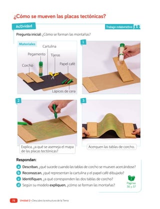 a Describan, ¿qué sucede cuando las tablas de corcho se mueven acercándose?
b Reconozcan, ¿qué representan la cartulina y el papel café dibujado?
c Identifiquen, ¿a qué corresponden las dos tablas de corcho?
d Según su modelo expliquen, ¿cómo se forman las montañas?
Respondan:
¿Cómo se mueven las placas tectónicas?
Pregunta inicial: ¿Cómo se forman las montañas?
Corcho
Cartulina
Papel café
Lápices de cera
Actividad
2
1
3
Pegamento Tijeras
Trabajo colaborativo
Materiales
Explica, ¿a qué se asemeja el mapa
de las placas tectónicas?
Acerquen las tablas de corcho.
Páginas
36 y 37
Unidad 2 • Descubro la estructura de la Tierra
72
 