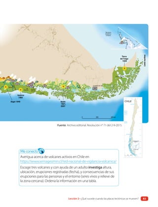 Angol 1949
Valdivia
1960
Aysén
1927,
2007
Tierra
del Fuego
1949
R
í
o
B
i
o
b
í
o
R
í
o
I
m
p
e
r
i
a
l
R
í
o
B
a
k
e
r
Temuco
Osorno Puerto
Montt
Punta Arenas
Chiloé
Territorio
Antártico
Chileno
Fuente: Archivo editorial. Resolución n° 71 del 2-9-2015.
Me conecto
Averigua acerca de volcanes activos en Chile en
https://www.sernageomin.cl/red-nacional-de-vigilancia-volcanica/
Escoge tres volcanes y con ayuda de un adulto investiga altura,
ubicación, erupciones registradas (fecha), y consecuencias de sus
erupciones para las personas y el entorno (seres vivos y relieve de
la zona cercana). Ordena la información en una tabla.
Angol 1949
Valdivia
1960
Aysén
1927,
2007
Tierra
del Fuego
1949
R
í
o
B
i
o
b
í
o
R
í
o
I
m
p
e
r
i
a
l
R
í
o
B
a
k
e
r
Temuco
Osorno Puerto
Montt
Punta Arenas
Chiloé
Territorio
Antártico
Chileno
Límite
marítimo
Lección 2 • ¿Qué sucede cuando las placas tectónicas se mueven? 83
 