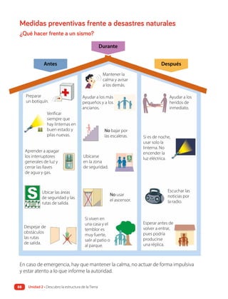 En caso de emergencia, hay que mantener la calma, no actuar de forma impulsiva
y estar atento a lo que informe la autoridad.
Medidas preventivas frente a desastres naturales
¿Qué hacer frente a un sismo?
Durante
Antes Después
Preparar
un botiquín.
Verificar
siempre que
hay linternas en
buen estado y
pilas nuevas.
Aprender a apagar
los interruptores
generales de luz y
cerrar las llaves
de agua y gas.
Si es de noche,
usar solo la
linterna. No
encender la
luz eléctrica.
Esperar antes de
volver a entrar,
pues podría
producirse
una réplica.
Escuchar las
noticias por
la radio.
Mantener la
calma y avisar
a los demás.
Ayudar a los más
pequeños y a los
ancianos.
Ayudar a los
heridos de
inmediato.
No bajar por
las escaleras.
Ubicarse
en la zona
de seguridad.
Si viven en
una casa y el
temblor es
muy fuerte,
salir al patio o
al parque.
No usar
el ascensor.
Ubicar las áreas
de seguridad y las
rutas de salida.
Despejar de
obstáculos
las rutas
de salida.
Unidad 2 • Descubro la estructura de la Tierra
88
 