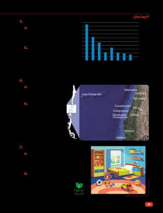5. Interpreta el gráfico.
a. ¿Cuáles son las
variables que
considera
el gráfico?
b. Identifica, ¿qué
información falta
en el gráfico
para que su
construcción sea
rigurosa?
6. El mapa muestra la zona de un tsunami ocurrido en Chile en 2010.
a. Describe, ¿cuál
puede ser una
causa de tsunami?
b. Explica, ¿por qué el
tsunami se produjo
en una zona y no
en toda la costa de
Chile?
7. Observa la imagen de esta habitación:
a. Si estuvieras durmiendo y ocurre
un fuerte sismo, explica, ¿por qué la
ubicación de muebles y objetos no
es segura?
b. ¿Qué cambios harías en la ubicación
de los muebles para que sea una
habitación más segura ante
los sismos?
Juan Fernández
Valparaíso
Santiago
Rancagua
Constitución
Concepción
Cobquecura
Temuco
Chillán
Valdivia
Talcahuano
Talca
A
n
t
o
f
a
g
a
s
t
a
B
i
o
b
í
o
T
a
r
a
p
a
c
á
O
’
H
i
g
g
i
n
s
C
o
q
u
i
m
b
o
M
a
u
l
e
V
a
l
p
a
r
a
í
s
o
M
e
t
r
o
p
o
l
i
t
a
n
a
0
200
400
100
300
50
250
450
150
350
500
Cantidad
de
sismos
producidos
Región
¿Qué logré?
Páginas
42 y 43
¿Qué logré? 95
 