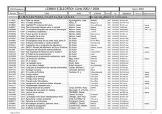 13.003 Ejemplares                               LIBROS BIBLIOTECA, Curso 2002 / 2003                                                                           Agosto 2003

 Ejemplar     Registro                          Título                                 Autor                 Editorial      Edición     Alta        Signatura      Ubicación    Observaciones

             5. CIENCIAS PURAS, EXACTAS, NATURALES.                                                     50. MEDIO AMBIENTE. ECOLOGÍA.
011395X             8218   Taller de sabios                                   Aguirregabiria, José      Alhambra              1987    28/05/2003 50-AGU-tal
004092K             3843   El medio ambiente                                  Arnau, A.                 Miraguano             2000    15/03/2002 50-ARN-med
004482C             2808   ¡Cambio! 71 visiones del futuro                    Asimov, Isaac             Alianza Editorial     1983    03/05/2002 50-ASI-cam                    2 ejemp.
004094T             2259   Cien preguntas básicas sobre la ciencia            Asimov, Isaac             Alianza               1984    15/03/2002 50-ASI-cie                    2 ejemp.
004099M             2267   Enciclopedia biográfica de ciencia y tecnología,   Asimov, Isaac             Alianza               1987    15/03/2002 50-ASI-enc                    4 tom / 2 ej
005109A            31699   El monstruo subatómico                             Asimov, Isaac             : Salvat              1993    22/10/2002 50-ASI-mon
003995Q             6973   Nueva guía de la ciencia                           Asimov, Isaac             Plaza y Janés         1985    08/03/2002 50-ASI-nue
004095R             2269   La tragedia de la luna                             Asimov, Isaac             Alianza               1989    15/03/2002 50-ASI-tra
007840C            13982   Educación ambiental                                Sin Autor                 Catarata              1993    25/02/2003 50-AUT-edu
005346X            11591   Enciclopedia visual de los seres vivos, tomo III   Sin Autor                 El País Altea         1994    19/11/2002 50-AUT-enc
010976M            13321   Energías renovables y medio ambiente               Sin Autor                 Publicaciones,        1994    19/05/2003 50-AUT-ene
007833J            13977   Evaluación de un programa de educación             Sin Autor                 Catarata              1993    25/02/2003 50-AUT-eva
009423Q             9982   MOPU: Revista del Ministerio de Obras Públicas     Sin Autor                 General Técnica       1983    01/04/2003 50-AUT-mop                    2 ejemp.
007839L            13976   Programa de educación sobre problemas              Sin Autor                 Cyan                  1993    25/02/2003 50-AUT-pro
009422S            14850   Red Española de Reservas de la Biosfera            Sin Autor                 Unesco M&B            1995    01/04/2003 50-AUT-red                    2 ejemp.
012812R             2397   El Taller de los experimentos                      Sin Autor                 Labor                 1988    23/06/2003 50-AUT-tal
007832N            13974   Tendencias de la educación ambiental a partir      Sin Autor                 Catarata              1994    25/02/2003 50-AUT-ten
011394D            32603   La revolución científica                           Baig, Antoni              Alhambra              1987    28/05/2003 50-BAI-rev                    2 ejemp.
004164R             2024   En el campo                                        Bézuel, S.                Edelvives             1997    21/03/2002 50-BEZ-cam
000025W             8458   La inestable tierra                                Booth, Basil              Salvat                1986    18/01/2001 50-BOO-ine
009063R            10579   La naturaleza trabaja                              British Museum            Akal Cambridge        1992    25/03/2003 50-BRI-nat
009577D            10529   Guía para la enseñanza de valores ambientales      Caduto, Michael J.        Cyan                  1992    03/04/2003 50-CAD-guí
009778A             7001   Ecología humana                                    Campbell, Bernard         Salvat                1988    09/04/2003 50-CAM-eco
003875B             8512   El mundo de Doñana                                 Cardelus, B. y            Editora Nacional      1982    28/02/2002 50-CAR-mun                    2 ejemp.
004128B            13764   Energía eólica                                                               Cinco Días            1992    20/03/2002 50-CIN-ene                    2 ejemp.
004131Z            13767   Energía de la biomasa                                                        Cinco Días            1992    20/03/2002 50-CIN-ene                    2 ejemp.
004134V            13771   Energía solar térmica                                                        Cinco Días            1992    20/03/2002 50-CIN-ene
004135H            13772   Energía solar fotovoltaica                                                   Cinco Días            1992    20/03/2002 50-CIN-ene                    2 ejemp.
004133Q            13769   Incineración de residuos sólidos urbanos                                     Cinco Días            1992    20/03/2002 50-CIN-inc                    2 ejemp.
004127X            13763   Minicentrales hidroeléctricas, 1                                             Cinco Días            1992    20/03/2002 50-CIN-min
010246B             4312   Parque Nacional de Doñana                          Cintas Serrano, Rosa      ICONA                 1982    29/04/2003 50-CIN-par                    2 ejemp.
010238A             9937   Ecologia del oso pardo en España                   Clevenger, A. y Purroy,   C.S.I.C               1991    29/04/2003 50-CLE-eco
004124F             2263   Historia de la ciencia :                           CROMBIE, Alistair                               1983    20/03/2002 50-CRO-his                    4 ejemp.
003928H             4419   El terrario                                        Dauner, Enrique           De Vecchi             1982    06/03/2002 50-DAU-ter
011733A            13978   La energía como tema interdisciplinar en la        Deleage, Jean Paul        catarata              1996    03/06/2003 50-DEL-ene
009066G             8319   Agricultura y medio ambiente                       DIAZ ALVAREZ, M.          Públicas y            1988    26/03/2003 50-DIA-agr
003927V            13685   Química de la hidrosfera                           Doménech, Xavier          Miraguano             1995    06/03/2002 50-DOM-qui
003886E             4763   Murciélagos dorados y palomas rosas                DURRELL, Gerald           Alianza               1983    01/03/2002 50-DUR-mur                    3 ejemp.
004104X             2345   A hombros de gigantes                              ELENA DIAZ, Alberto       Alianza               1989    15/03/2002 50-ELE-hom
004155S             2232   El efecto invernadero                              Erickson, Jon             McGraw-Hill           1992    20/03/2002 50-ERI-efe


 Registro Libros                                                                                                                                                                          1
 