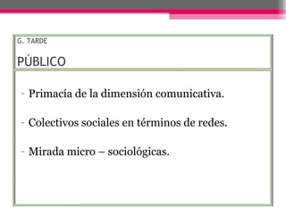 G. TARDE PÚBLICO Primacía de la dimensión comunicativa. Colectivos sociales en términos de redes. Mirada micro – sociológicas. 