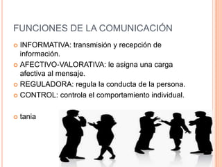Funciones de la comunicación.