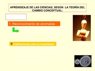 APRENDIZAJE DE LAS CIENCIAS, SEGÚN LA TEORÍA DEL
             CAMBIO CONCEPTUAL:

3 PASOS

1. Reconocimiento de anomalías
           Darnos cuenta de que poseemos ideas
           equivocadas que debemos desechar



 Implicaciones para la enseñanza:

       Enfrentarse a las concepciones erróneas de los alumnos.

  + método predicción- observación-explicación (White).
  + programa de confrontación de ideas.
 