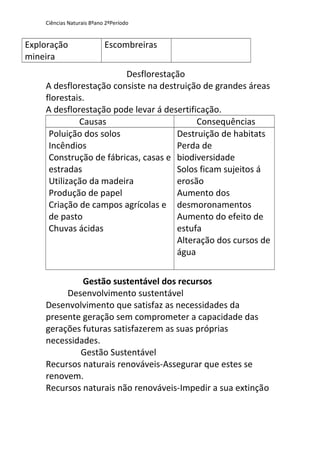Ciências Naturais 8ºano 2ºPeríodo
Exploração
mineira
Escombreiras
Desflorestação
A desflorestação consiste na destruição de grandes áreas
florestais.
A desflorestação pode levar á desertificação.
Causas Consequências
Poluição dos solos
Incêndios
Construção de fábricas, casas e
estradas
Utilização da madeira
Produção de papel
Criação de campos agrícolas e
de pasto
Chuvas ácidas
Destruição de habitats
Perda de
biodiversidade
Solos ficam sujeitos á
erosão
Aumento dos
desmoronamentos
Aumento do efeito de
estufa
Alteração dos cursos de
água
Gestão sustentável dos recursos
Desenvolvimento sustentável
Desenvolvimento que satisfaz as necessidades da
presente geração sem comprometer a capacidade das
gerações futuras satisfazerem as suas próprias
necessidades.
Gestão Sustentável
Recursos naturais renováveis-Assegurar que estes se
renovem.
Recursos naturais não renováveis-Impedir a sua extinção
 