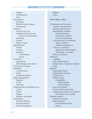 102
PROGRAMA DE CIENCIAS
Trabajo
Gravitacional
Peso
Movimiento
Distancia
Relación entre trabajo y
movimiento
Litosfera
Ciclo de las rocas
Clasificación de las rocas
Procesos de formación
Minerales
Erosión
Sismos: ondas
Reproducción
Sexual
Asexual
Herencia
Cromosomas
Genes
Evolución
Especiación
Metodología de la ciencia
Extinción de especies
Atmósfera
Características
Clima
Estados del tiempo
Mapas topográficos
Símbolo
Escala
Leyendas
Organización de la materia viva
Célula
Tejido
Órgano
Sistemas de órganos
Ecosistemas
Factores abióticos
Factores bióticos
Factores limitantes
Hábitat
Nicho
Nivel 10mo- 12mo
La naturaleza de la ciencia
Ciencia como producto
Ciencia como proceso
Metodología científica
Experimentación
Control de variables
Uso de instrumentos
Comunicación de resultados
Tablas y gráficas
Modelos matemáticos
Ciencia y tecnología
Aplicaciones tecnológicas
Tecnología y sociedad
Ética en la ciencia
Medición
Unidades
Cifras significativas
Estimaciones: longitud, volumen
Masa
Materia
Propiedades físicas
Propiedades químicas
Clasificación
Estados físicos
Propiedades
Microscópicas
Macroscópicas
Leyes de los gases
Teoría cinético-molecular
Cambios de estados de la materia
Transferencia de energía
Modelo atómico
Estructura atómica
Tabla periódica
Características de los
grupos
 