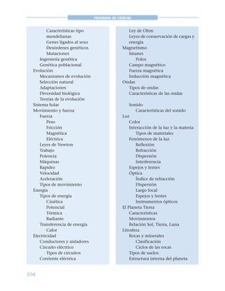 104
PROGRAMA DE CIENCIAS
Características tipo
mendelianas
Genes ligados al sexo
Desórdenes genéticos
Mutaciones
Ingeniería genética
Genética poblacional
Evolución
Mecanismos de evolución
Selección natural
Adaptaciones
Diversidad biológica
Teorías de la evolución
Sistema Solar
Movimiento y fuerza
Fuerza
Peso
Fricción
Magnética
Eléctrica
Leyes de Newton
Trabajo
Potencia
Máquinas
Rapidez
Velocidad
Aceleración
Tipos de movimiento
Energía
Tipos de energía
Cinética
Potencial
Térmica
Radiante
Transferencia de energía
Calor
Electricidad
Conductores y aisladores
Circuito eléctrico
Tipos de circuitos
Corriente eléctrica
Ley de Ohm
Leyes de conservación de cargas y
energía
Magnetismo
Imanes
Polos
Campo magnético
Fuerza magnética
Inducción magnética
Ondas
Tipos de ondas
Características de las ondas
Sonido
Características del sonido
Luz
Color
Interacción de la luz y la materia
Tipos de materiales
Fenómenos de la luz
Reflexión
Refracción
Dispersión
Interferencia
Espejos y lentes
Óptica
Índice de refracción
Dispersión
Largo focal
Espejos y lentes
Instrumentos ópticos
El Planeta Tierra
Características
Movimientos
Relación Sol, Tierra, Luna
Litosfera
Rocas y minerales
Clasificación
Ciclos de las rocas
Tipos de suelos
Estructura interna del planeta
 