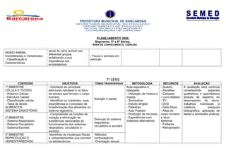 PREFEITURA MUNICIPAL DE BARCARENA
SECRETARIA MUNICIPAL DE EDUCAÇÃO
DEPARTAMENTO DE EDUCAÇÃO
SETOR TÉCNICO-PEDAGÓGICO
COORDENAÇÃO DE CIÊNCIAS
PLANEJAMENTO 2009.
Segmento: 5ª a 8ª Séries.
ÁREA DE CONHECIMENTO: CIÊNCIAS
REINO ANIMAL:
Invertebrados e Vertebrados
- Classificação e
Características
seres do reino animal nos
diferentes grupos,
enfatizando a sua
importância nos
ecossistemas.
- Fauna e animais em
extinção
7ª SÈRIE
CONTEÚDO OBJETIVOS TEMAS TRANSVERSAIS METODOLOGIA RECURSOS AVALIAÇÃO
1º BIMESTRE
CÉLULA E TECIDO:
- Histórico Celular
- Estrutura Celular
- Classificação celular
- Tipos de tecido
ALIMENTOS
SISTEMA DIGESTÓRIO
- Conhecer as principais
estruturas celulares e os tipos
de tecidos que formam o corpo
humano.
- Identificar os nutrientes, suas
importâncias e o processo de
trnasformação dos alimentos no
sistema digestório.
Nutrição e saúde
Aula expositiva e
dialogada
- Utilização de Vídeos e
mapas
- Seminários
- Estudo dirigido
- Palestras
- Aula Passeio
- Produção de recursos
- Experiências com
materiais alternativos
- Quadro
- Apostilas
- Cartazes
- Livro didático
- TV
- DVD
- Data Show
- Atlas do
corpo humano
e seus
sistemas
- Folderes
- Retroprojetor
A avaliação será continua
considerando aspectos
qualitativos e quantitativos
através de registros do
desempenho do aluno,
trabalhos individuais e
coletivos, pesquisa
bibliográfica, aplicação de
testes e atividades práticas
2º BIMESTRE
- Sistema Respiratório
- Sistema Circulatório
- Sistema Excretor
- Compreender as funções de
nutrição e eliminação de
substâncias associadas ao
funcionamento dos sistemas:
respiratório, circulatório e
excretor.
Doenças do sistema
respiratório,
circulatório e excretor
3º BIMESTRE
REPRODUÇÃO E
HEREDITARIEDADE
-Identificar as mudanças físicas
e comportamentais que ocorrem
na adolescência.
-Métodos
contraceptivos
-Orientação sexual
 