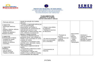 PREFEITURA MUNICIPAL DE BARCARENA
SECRETARIA MUNICIPAL DE EDUCAÇÃO
DEPARTAMENTO DE EDUCAÇÃO
SETOR TÉCNICO-PEDAGÓGICO
COORDENAÇÃO DE CIÊNCIAS
PLANEJAMENTO 2009.
Segmento: 5ª a 8ª Séries.
ÁREA DE CONHECIMENTO: CIÊNCIAS
- Partículas atômicas
através da evolução dos modelos
atômicos.
- Produção de
recursos
- Experiências com
materiais
alternativos
corpo humano
e seus
sistemas
- Folderes
- Tabela
periódica
- Retroprojetor
individuais e
coletivos, pesquisa
bibliográfica,
aplicação de testes e
atividades práticas
2º BIMESTRE
- Distribuição eletrônica
- Íons
- Isótopos, isóbaros, isótonos
-Tabela Periódica
- Noções de Ligações e
Reações Químicas
- Conhecer a organização atômica por
meio de representações
esquemáticas, que facilitem a
compreensão das características de
cada elemento químico e sua
classificação na tabela periódica, bem
como, entender os processos de
ligações e reações químicas.
- Drogas e seus efeitos
no organismo
- Produção de alumínio
em Barcarena
3º BIMESTRE
INTRODUÇÃO A FÍSICA
- Unidades de medida
- Fenômeno físico
- Noções de mecânica
- Cinemática
- Conhecer os diferentes tipos de
grandezas físicas, suas unidades de
medida e suas conversões em outras
unidades de medida.
- Interpretar os movimentos e suas
variantes como: velocidade, espaço,
tempo e aceleração.
- Os meios de transporte
local e sua associação
com a cinemática
4º BIMESTRE
DINÂMICA
- Leis de Newton
- Sistema de forças
- Trabalho e Potência
- Reconhecer e aplicar as Leis de
Newton.
- Compreender e diferenciar os tipos
de sistemas de forças.
- Compreender a relação entre
trabalho e força e potência e trabalho
no funcionamento das máquinas.
- Funcionamento de
máquinas
3ª ETAPA
 