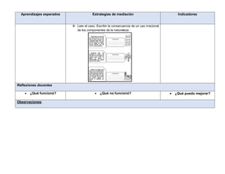 Aprendizajes esperados Estrategias de mediación Indicadores
 Leer el caso. Escribir la consecuencia de un uso irracional
de los componentes de la naturaleza.
Reflexiones docentes
 ¿Qué funcionó?  ¿Qué no funcionó?  ¿Qué puedo mejorar?
Observaciones:
 