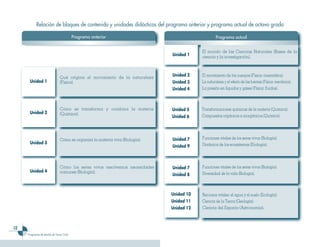 Ciencias 3er Ciclo 0