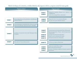 Ciencias 3er Ciclo 0