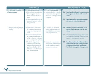 Ciencias 3er Ciclo 0