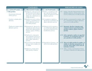 Ciencias 3er Ciclo 0