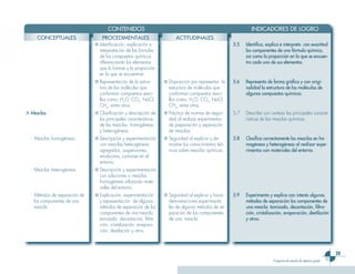 Ciencias 3er Ciclo 0