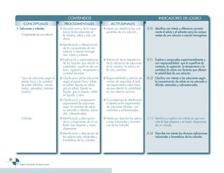 Ciencias 3er Ciclo 0