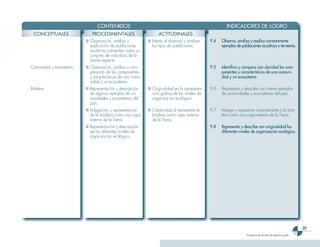 Ciencias 3er Ciclo 0