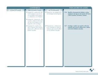 Ciencias 3er Ciclo 0
