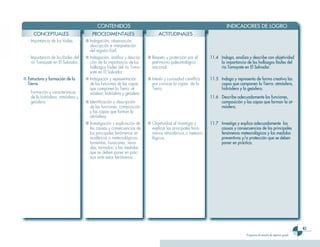 Ciencias 3er Ciclo 0