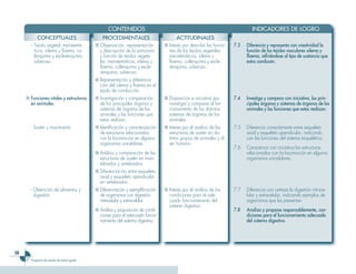 Ciencias 3er Ciclo 0