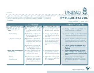 Ciencias 3er Ciclo 0