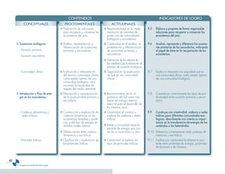 Ciencias 3er Ciclo 0