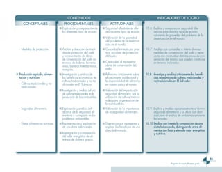 Ciencias 3er Ciclo 0