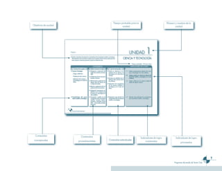 Ciencias 3er Ciclo 0