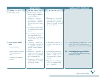 Ciencias 3er Ciclo 0