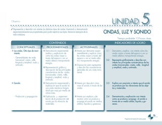 Ciencias 3er Ciclo 0