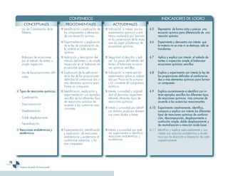 Ciencias 3er Ciclo 0