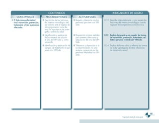 Ciencias 3er Ciclo 0
