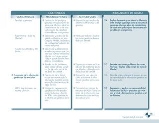 Ciencias 3er Ciclo 0