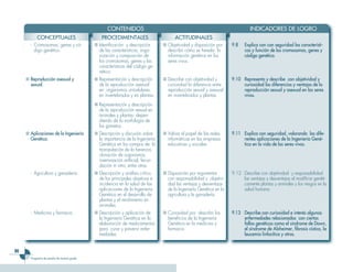 Ciencias 3er Ciclo 0