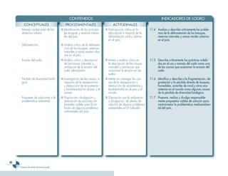 Ciencias 3er Ciclo 0