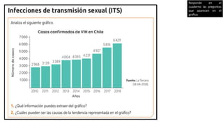 Responde en el
cuaderno las preguntas
que aparecen en el
gráfico.
 