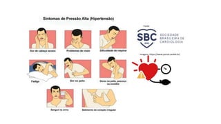 Fonte:
Imagens: https://www.portal.cardiol.br/
 