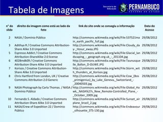 Tabela de Imagens
n° do
slide
direito da imagem como está ao lado da
foto
link do site onde se consegiu a informação Data do
Acesso
2 NASA / Domínio Público http://commons.wikimedia.org/wiki/File:537521ma
in_earth_pacific_full.jpg
29/08/2012
3 Adithya R / Creative Commons Attribution-
Share Alike 3.0 Unported
http://commons.wikimedia.org/wiki/File:Cloudy_da
y-_Hosur_eway.JPG
29/08/2012
5 Espresso Addict / Creative Commons
Attribution-ShareAlike 2.0 license
http://commons.wikimedia.org/wiki/File:Glacial_lan
dscaping_-_geograph.org.uk_-_201104.jpg
29/08/2012
6 4028mdk09 / Creative Commons
Attribution-Share Alike 3.0 Unported
http://commons.wikimedia.org/wiki/File:Taunusque
lle_Ballon_D-OUWE.JPG
29/08/2012
7 Korisos / Creative Commons Attribution-
Share Alike 3.0 Unported
http://commons.wikimedia.org/wiki/File:Storm_wit
h_thunders_at_Korisos.jpg
29/08/2012
8 Chris Hartford from London, UK / Creative
Commons Attribution 2.0 Generic
http://commons.wikimedia.org/wiki/File:Cow_(Bos
_primigenius)_by_Lake_Geneva,_Switzerland_-
_20040503.jpg
29/08/2012
9 NASA Photograph by Carla Thomas. / NASA /
Domínio Público
http://commons.wikimedia.org/wiki/File:Global_Ha
wk,_NASA%27s_New_Remote-Controlled_Plane_-
_October_2009.jpg
29/08/2012
10 Fernando S. Aldado / Creative Commons
Attribution-Share Alike 3.0 Unported
http://commons.wikimedia.org/wiki/File:Sunset_air
plane_brazil_2.jpg
29/08/2012
11 NASA/Crew of Expedition 22 / Domínio
Público
http://commons.wikimedia.org/wiki/File:Endeavour
_silhouette_STS-130.jpg
29/08/2012
 