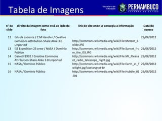 Tabela de Imagens
n° do
slide
direito da imagem como está ao lado da
foto
link do site onde se consegiu a informação Data do
Acesso
12 Estrela cadente / C M Handler / Creative
Commons Attribution-Share Alike 3.0
Unported
http://commons.wikimedia.org/wiki/File:Meteor_B
olide.JPG
29/08/2012
13 ISS Expedition 23 crew / NASA / Domínio
Público
http://commons.wikimedia.org/wiki/File:Sunset_fro
m_the_ISS.JPG
29/08/2012
14 DanielJr1992 / Creative Commons
Attribution-Share Alike 3.0 Unported
http://commons.wikimedia.org/wiki/File:Mt_Pleasa
nt_radio_telescope_night.jpg
29/08/2012
15 NASA / Domínio Público http://commons.wikimedia.org/wiki/File:Earth_at_T
wilight.jpg?uselang=pt-br
29/08/2012
16 NASA / Domínio Público http://commons.wikimedia.org/wiki/File:Hubble_01
.jpg
29/08/2012
 