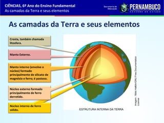CIÊNCIAS, 6º Ano do Ensino Fundamental
As camadas da Terra e seus elementos
As camadas da Terra e seus elementos
Núcleo interno de ferro
sólido.
Núcleo externo formado
principalmente de ferro
derretido.
Manto interno (envolve o
núcleo) formado
principalmente de silicato de
magnésio e ferro; é pastoso.
Crosta, também chamada
litosfera.
Manto Externo.
ESTRUTURA INTERNA DA TERRA
Imagem:MatsHalldin/GNUFreeDocumentation
License
 