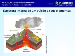 Estrutura interna de um vulcão e seus elementos
CIÊNCIAS, 6º Ano do Ensino Fundamental
As camadas da Terra e seus elementos
Cratera
Cone
Lava
Magma
Câmara
Magmática
Chaminé
secundária Chaminé
Piroclastos
Imagem:LuigiChiesa/PublicDomain
 