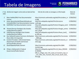 Tabela de Imagens
n° do
slide
direito da imagem como está ao lado da foto link do site onde se conseguiu a informação Data do
Acesso
2 Mats Halldin/GNU Free Documentation
License
http://commons.wikimedia.org/wiki/File:Jordens_in
re.jpg
17/09/2012
6 Autor desconhecido/Disponibilizada por
Carlosblh/GNU Free Documentation License
http://en.wikipedia.org/wiki/File:Estructura-
suelo.jpg
17/09/2012
9A Kieff/GNU Free Documentation License http://pt.wikipedia.org/wiki/Ficheiro:Pangaea_conti
nents.png
17/09/2012
9B Tbower/Serviço Geológico dos Estados
Unidos/Domínio público
http://pt.wikipedia.org/wiki/Ficheiro:Pangea_anima
tion_03.gif
17/09/2012
10 USGS/Serviço Geológico dos Estados
Unidos/Domínio Público
http://pt.wikipedia.org/wiki/Ficheiro:Placas_tect2_
pt_BR.svg
17/09/2012
14 Dan Gallard/Creative Commons Attribution-
Share Alike 3.0 Unported
http://commons.wikimedia.org/wiki/File:Terremoto
_1985.jpg
17/09/2012
15 Content Providers: CDC/United States
Department of Health and Human
Services/Public Domain
http://commons.wikimedia.org/wiki/File:Seisme_m
exico.jpg
17/09/2012
17 David Rydevik/Public Domain http://commons.wikimedia.org/wiki/File:2004-
tsunami.jpg
17/09/2012
18 Philip A. McDaniel/U.S Federal
Government/Public Domain
http://en.wikipedia.org/wiki/File:US_Navy_050102-
N-9593M-
040_A_village_near_the_coast_of_Sumatra_lays_in
_ruin_after_the_Tsunami_that_struck_South_East_
Asia.jpg
17/09/2012
 