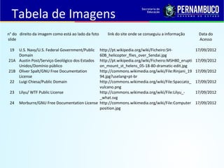 Tabela de Imagens
n° do
slide
direito da imagem como está ao lado da foto link do site onde se conseguiu a informação Data do
Acesso
19 U.S. Navy/U.S. Federal Government/Public
Domain
http://pt.wikipedia.org/wiki/Ficheiro:SH-
60B_helicopter_flies_over_Sendai.jpg
17/09/2012
21A Austin Post/Serviço Geológico dos Estados
Unidos/Domínio público
http://pt.wikipedia.org/wiki/Ficheiro:MSH80_erupti
on_mount_st_helens_05-18-80-dramatic-edit.jpg
17/09/2012
21B Oliver Spalt/GNU Free Documentation
License
http://commons.wikimedia.org/wiki/File:Rinjani_19
94.jpg?uselang=pt-br
17/09/2012
22 Luigi Chiesa/Public Domain http://commons.wikimedia.org/wiki/File:Spaccato_
vulcano.png
17/09/2012
23 Lilyu/ WTF Public License http://commons.wikimedia.org/wiki/File:Lilyu_-
_what.svg
17/09/2012
24 Morburre/GNU Free Documentation License http://commons.wikimedia.org/wiki/File:Computer
position.jpg
17/09/2012
 