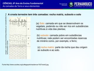 A crosta terrestre tem três camadas: rocha matriz, subsolo e solo
(a) Solo: camada em que se desenvolvem os
vegetais, podendo ou não ser rico em substâncias
nutritivas à vida das plantas;
(b) subsolo: camada pobre em substâncias
nutritivas; nele podem ser encontradas reservas
de minério como, por exemplo, o ferro;
(c) rocha matriz: parte da rocha que deu origem
ao subsolo e ao solo.
Fonte:http://www.oocities.org/collegepark/residence/1937/solo2.jpg
CIÊNCIAS, 6º Ano do Ensino Fundamental
As camadas da Terra e seus elementosImagem:Autordesconhecido/DisponibilizadaporCarlosblh/GNUFree
DocumentationLicense
 